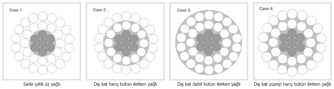 İletken Yağlama Çeşitleri