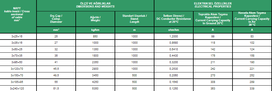 0,6 - 1 kV AG Kablolar / İlgili Standart /TS IEC 60502 / VDE 0276