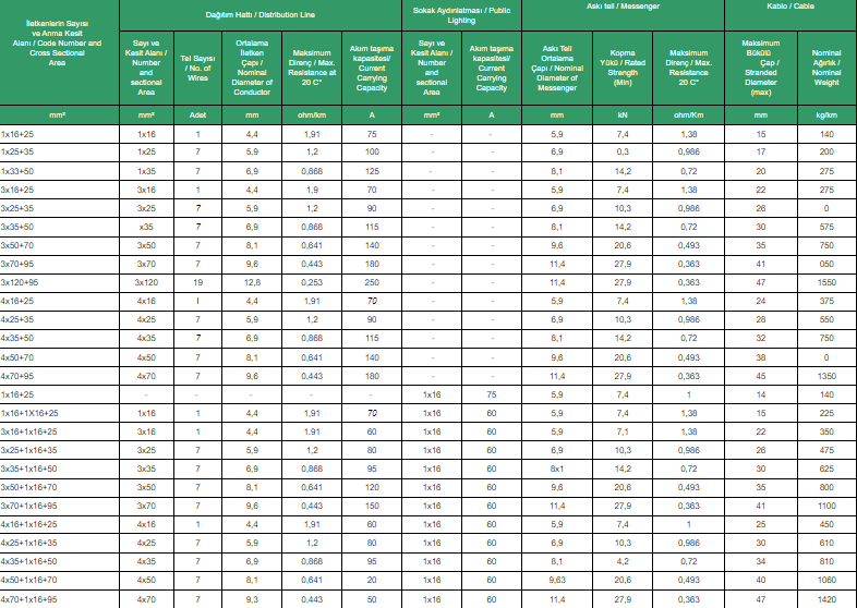 0,6 - 1 kV AG Kablolar / İlgili Standart / TS 11654
